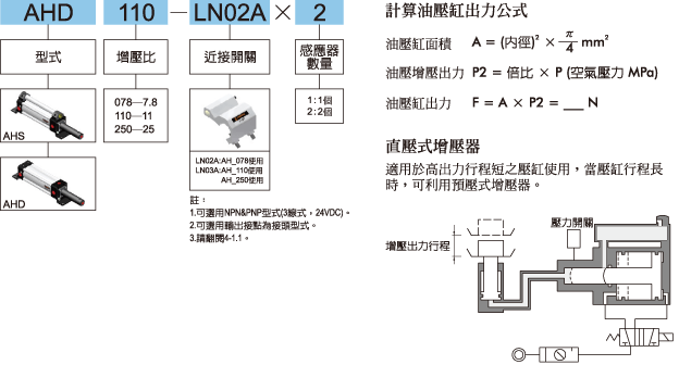 AH標示法