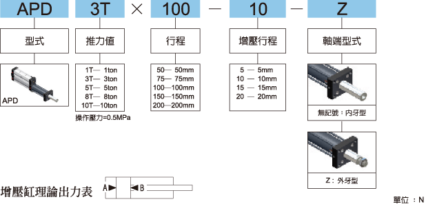 AP標示法