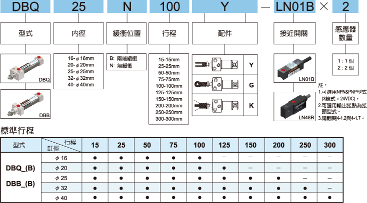 DB標示法