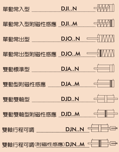 DJ薄型鋁合金氣缸