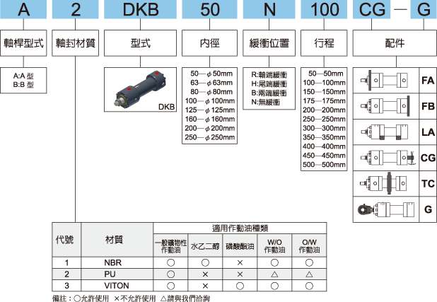 DK標示法