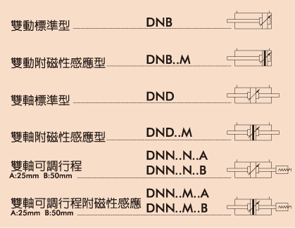 DN大口徑鋁合金氣缸