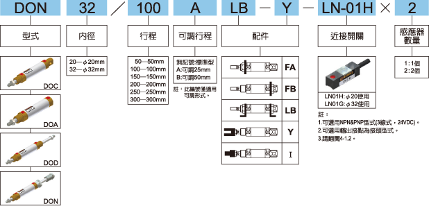 DO標示法