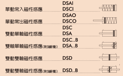 DS圓型不銹鋼氣缸