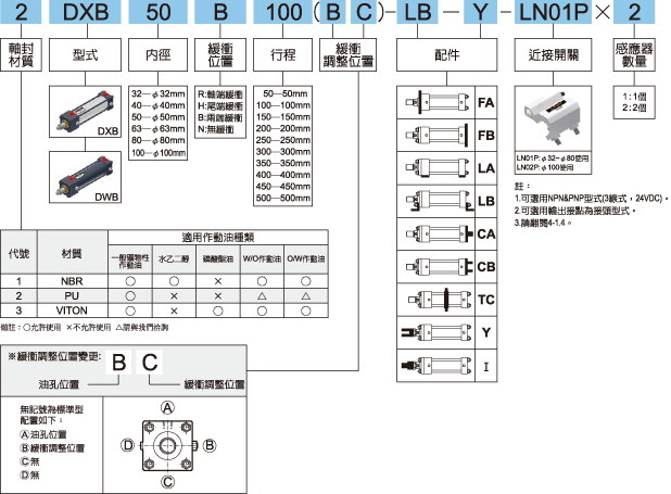 DW標示法