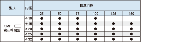 GM標準行程