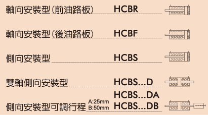 HCBR/F鋁合金空油作動缸