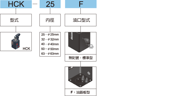 HCK標示法