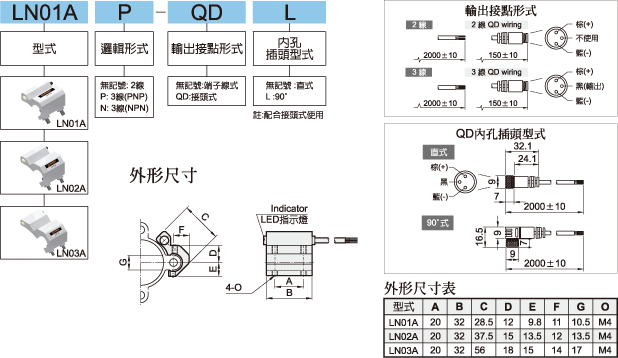 LN01A標示法