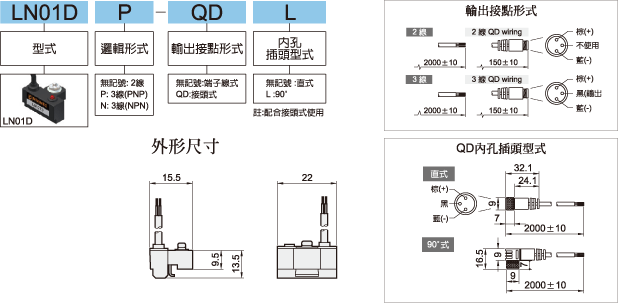 LN01D標示法