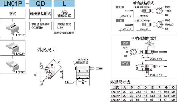 LN01P標示法