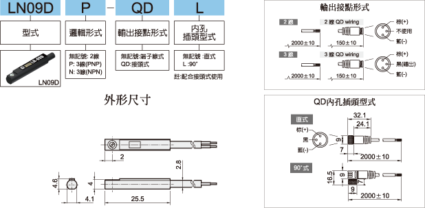 LN09D標示法