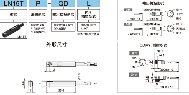 LN15T標示法