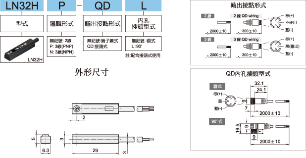 LN32H標示法