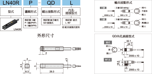 LN40R標示法