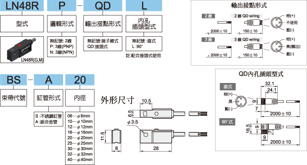 LN48R標示法