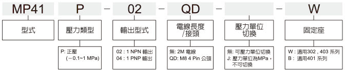 MP41標示法