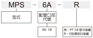 MPS標示法