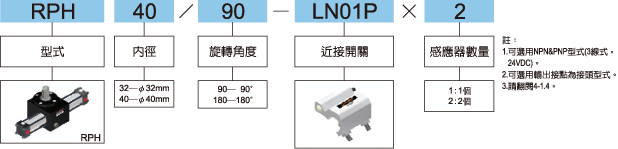 RP標示法