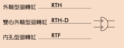 RT迴轉氣缸