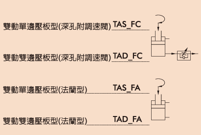 TA氣壓式轉角下壓缸