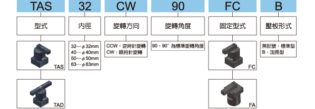 TA標示法