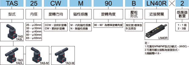 TA標示法