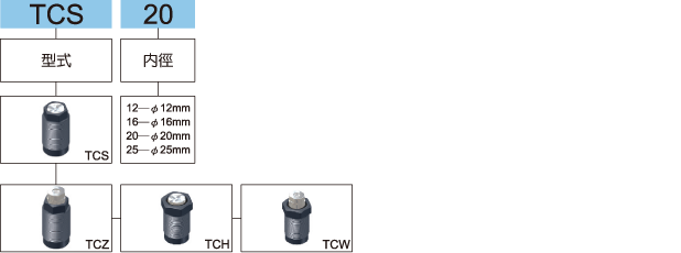 TC標示法