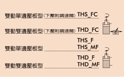 TH鋁合金空油作動缸