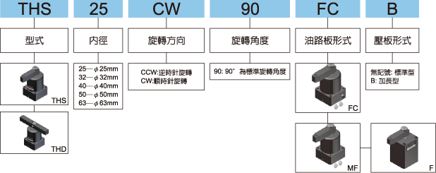 TH標示法