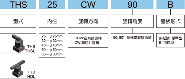 TH標示法