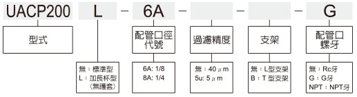 UACP200標示法