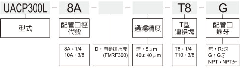 UACP300L標示法