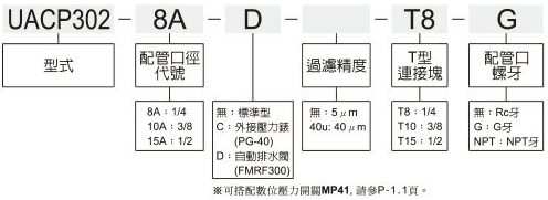 UACP302標示法