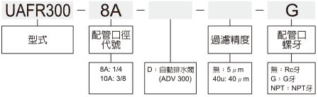 UAFR300標示法