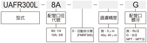 UAFR300L標示法