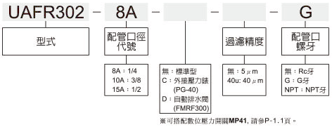 UAFR302標示法