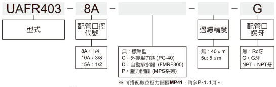 UAFR403標示法