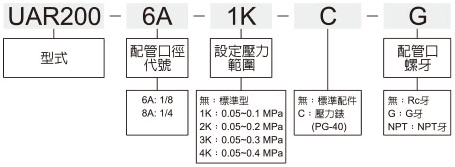 UAR200標示法