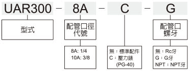 UAR300標示法