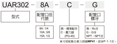 UAR302標示法