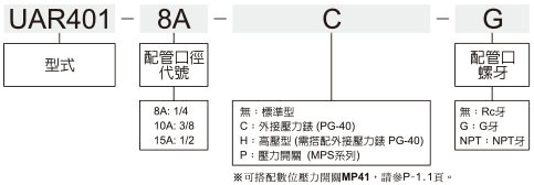 UAR401標示法