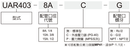 UAR403標示法