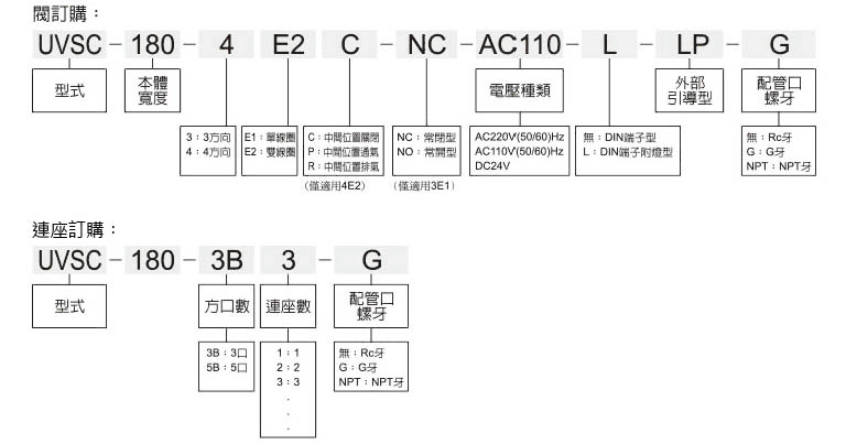 UVSC180標示法