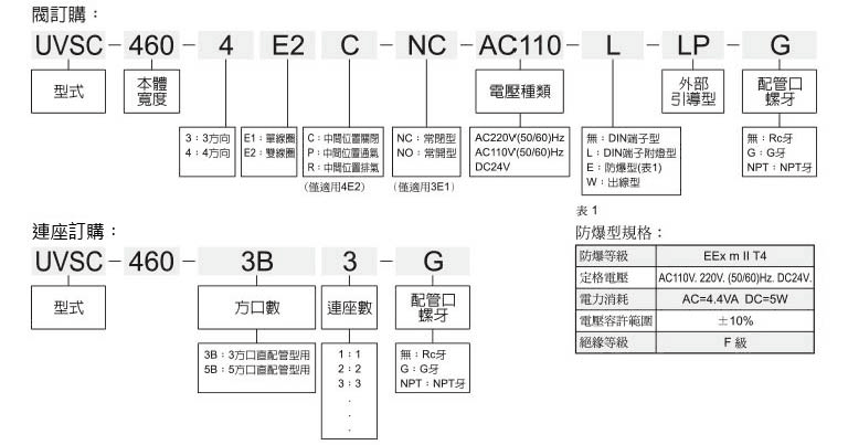 UVSC460標示法