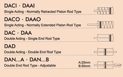 DA Aluminium Alloy Boye Air Cylinders