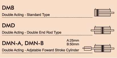 DM Hydraulic with Piston Sensing Cylinders