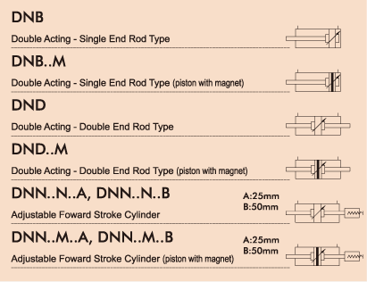 DN Tie-Rod Type Cylinder