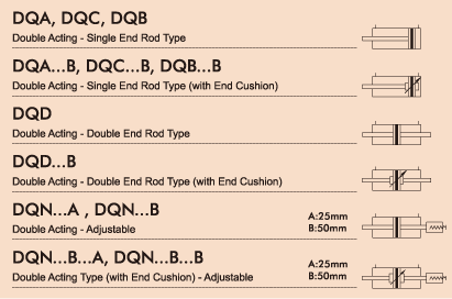 DQ Stainless Steel Body Air Cylinders