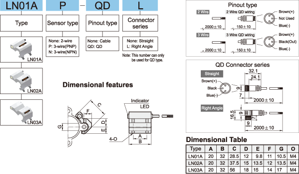 LN01A How to order